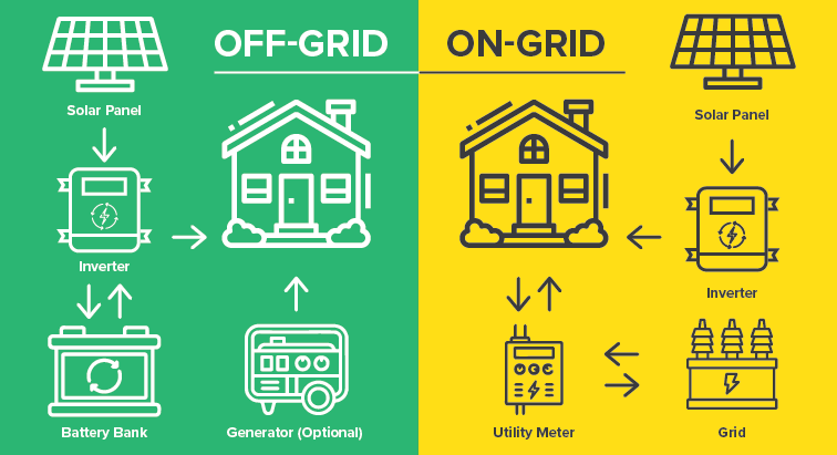 Montarea Panourilor Fotovoltaice: On-Grid vs. Off-Grid